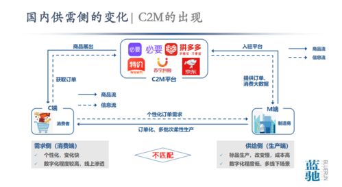 從數(shù)據(jù)到智能 工業(yè)互聯(lián)網(wǎng)與中國智造的痛點與大數(shù)據(jù)服務(wù)機遇